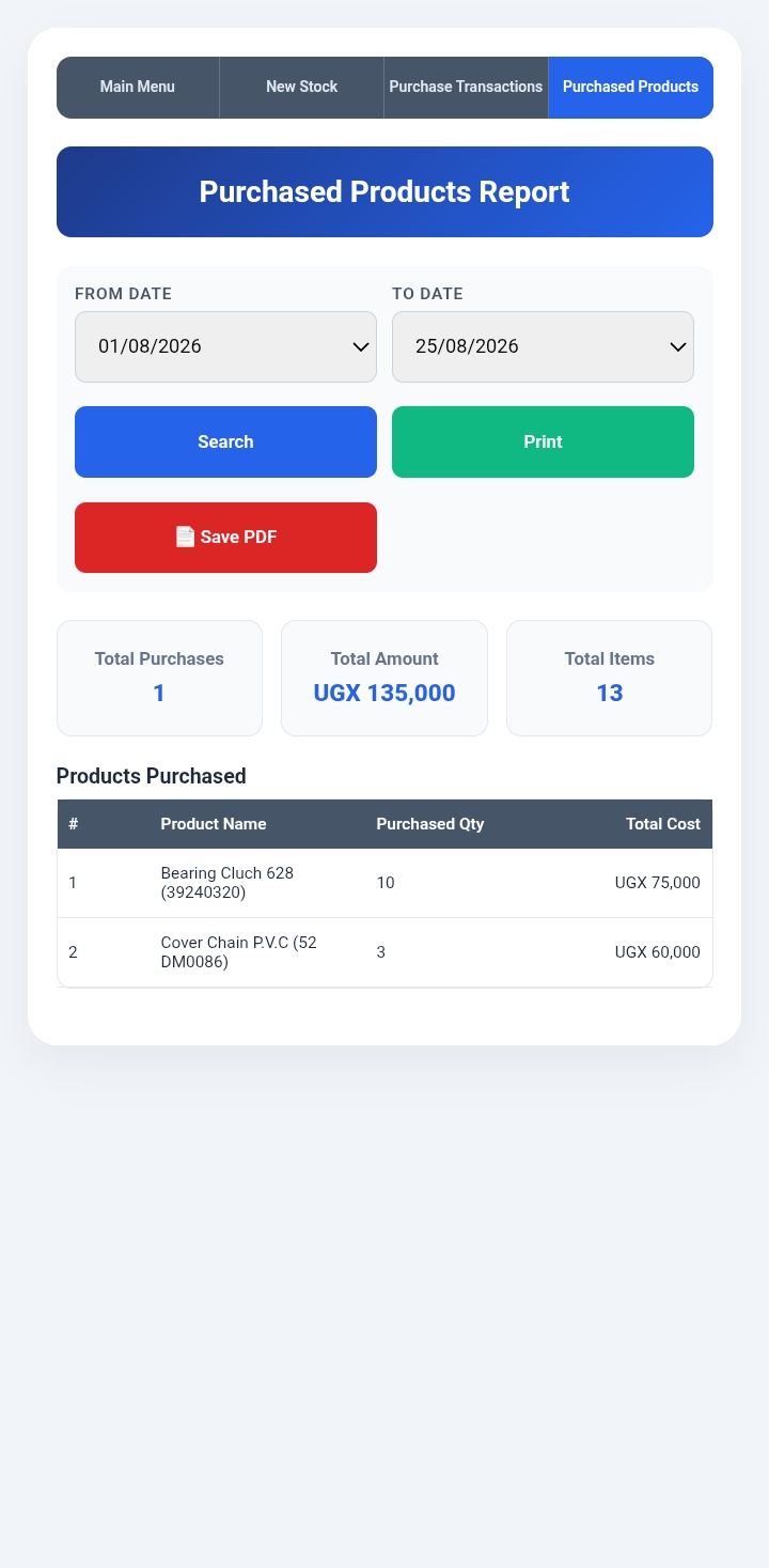 Purchase Report